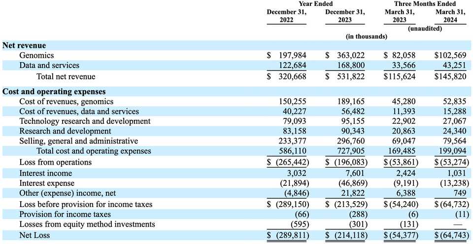 Balance Sheet